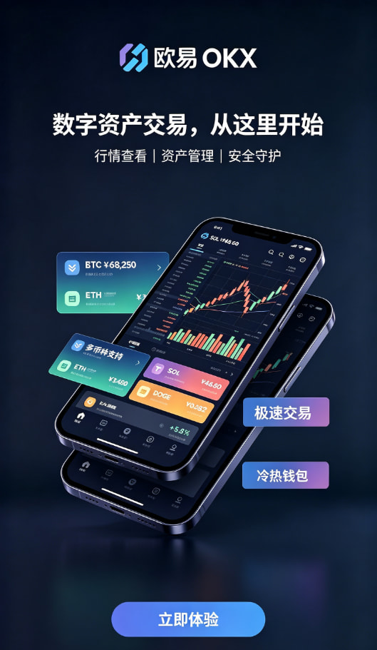 欧交易所APP官方下载行情分析界面